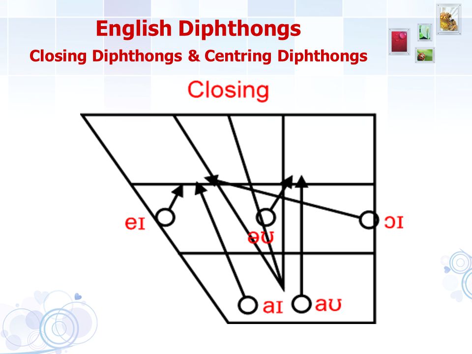 diphthongs,english vowels vowels: diphthongs unit 7.