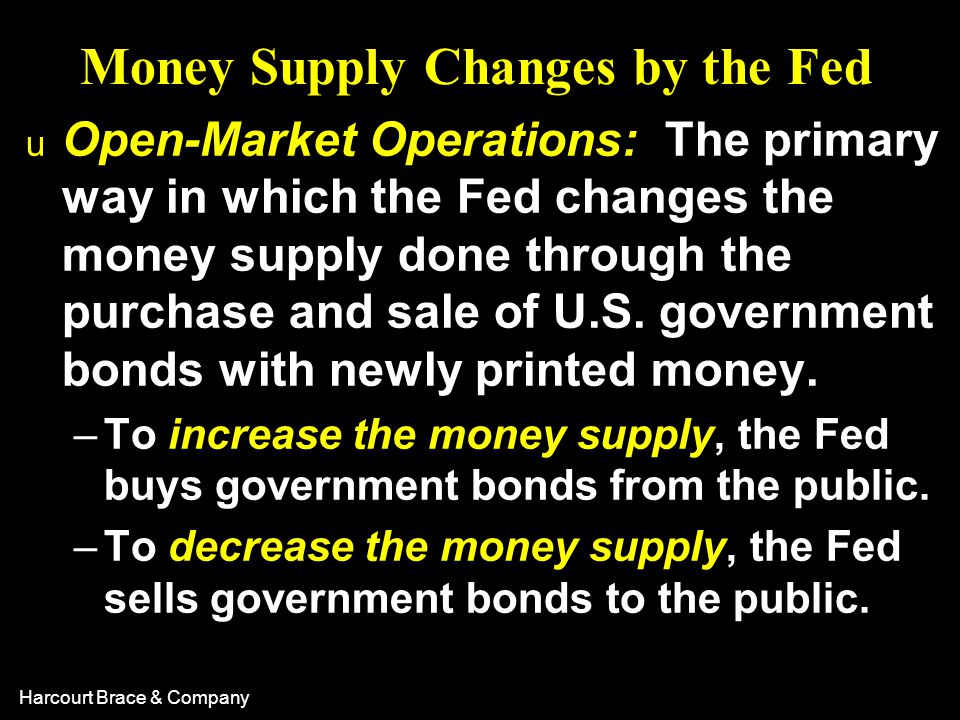 Money Supply Changes by the Fed
