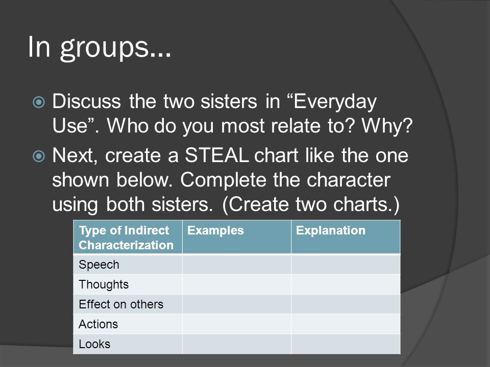 In groups… Discuss the two sisters in Everyday Use . Who do you most relate to Why