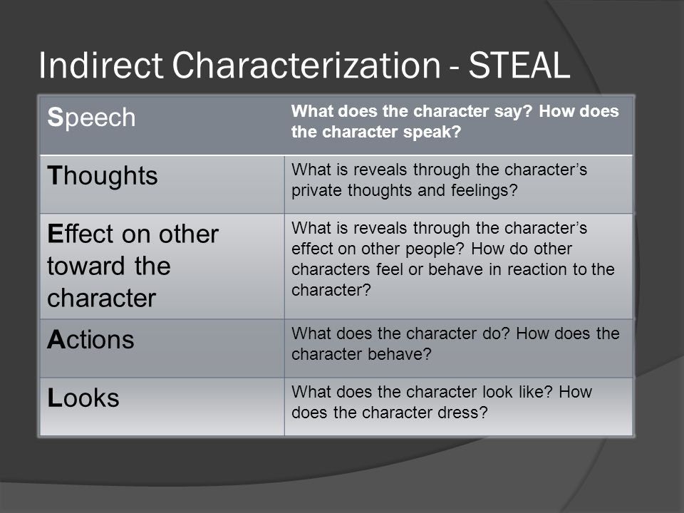 Indirect Characterization - STEAL