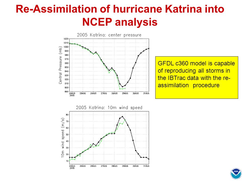 Re-Assimilation of hurricane Katrina into NCEP analysis