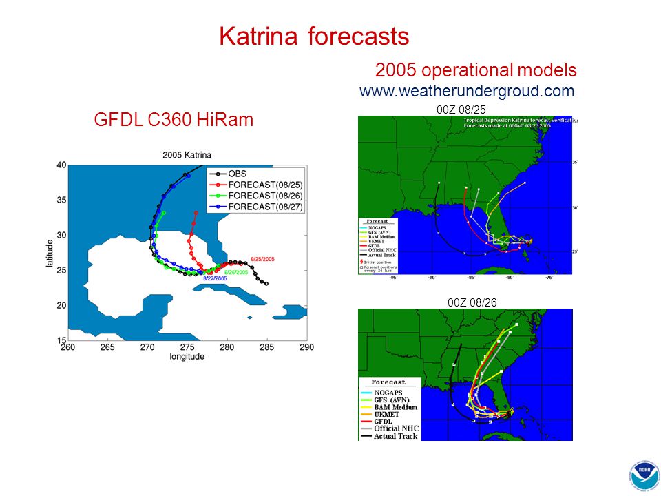 Katrina forecasts 2005 operational models GFDL C360 HiRam