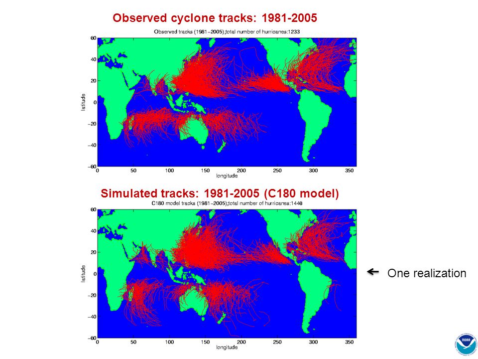Observed cyclone tracks: