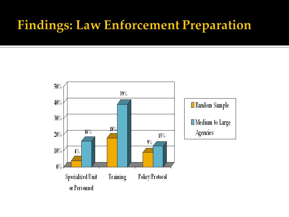 Findings: Law Enforcement Preparation