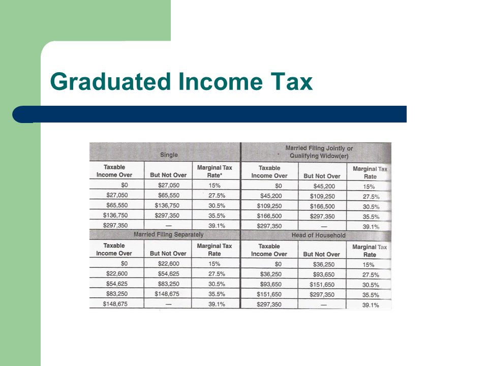 Graduated Income Tax