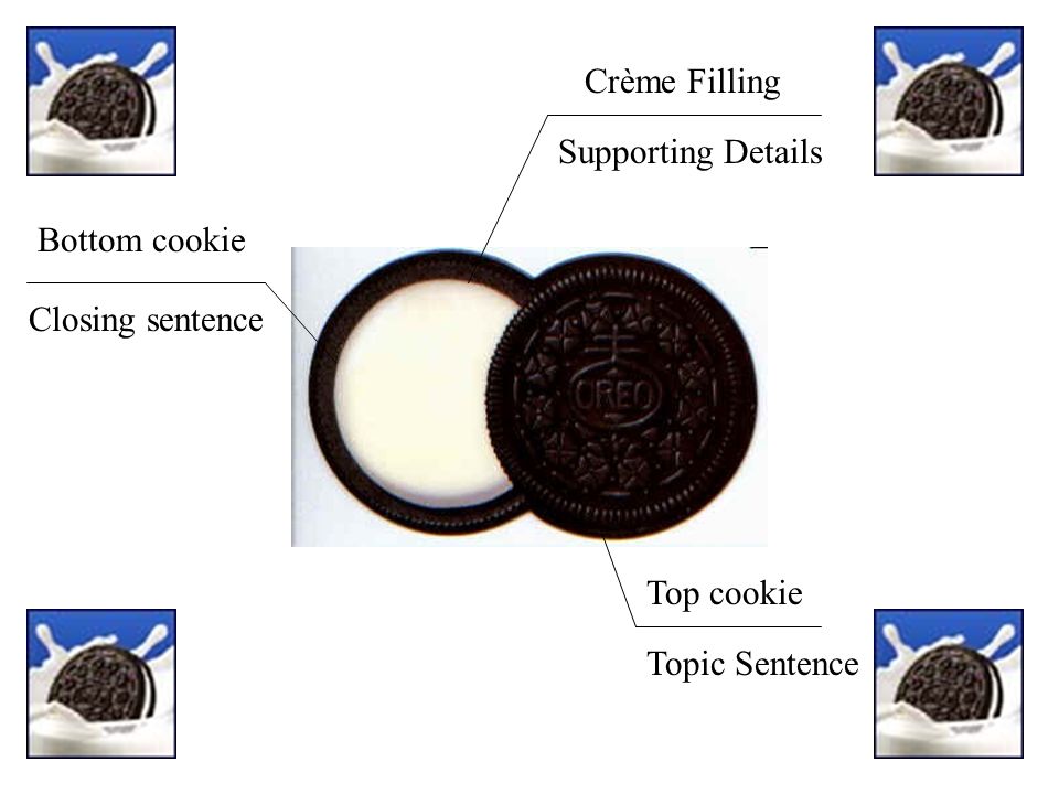 Crème Filling Supporting Details Bottom cookie Closing sentence