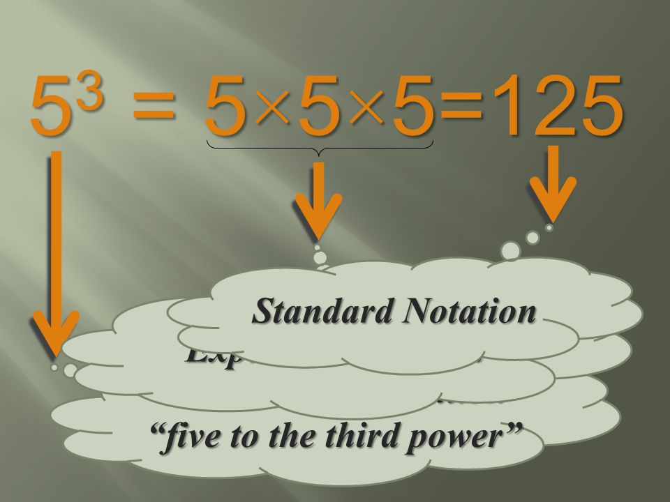 53 = 5×5×5=125 Standard Notation Expanded Notation