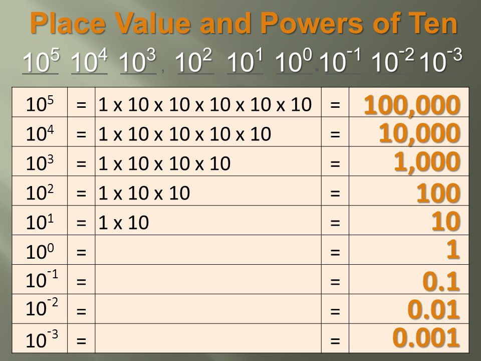 Place Value and Powers of Ten