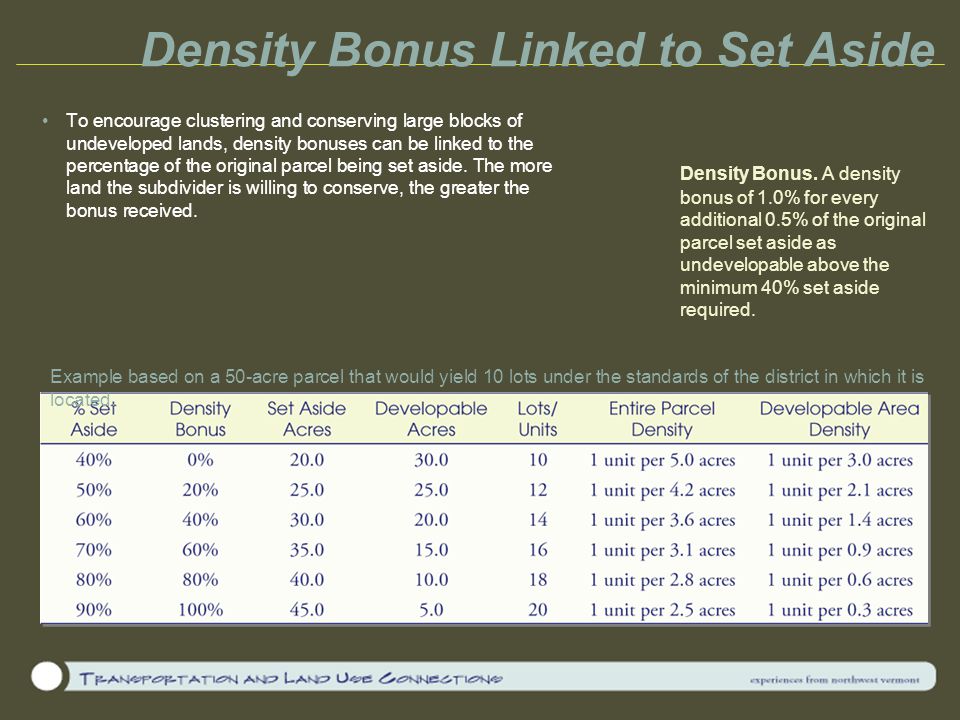 Density Bonus Linked to Set Aside