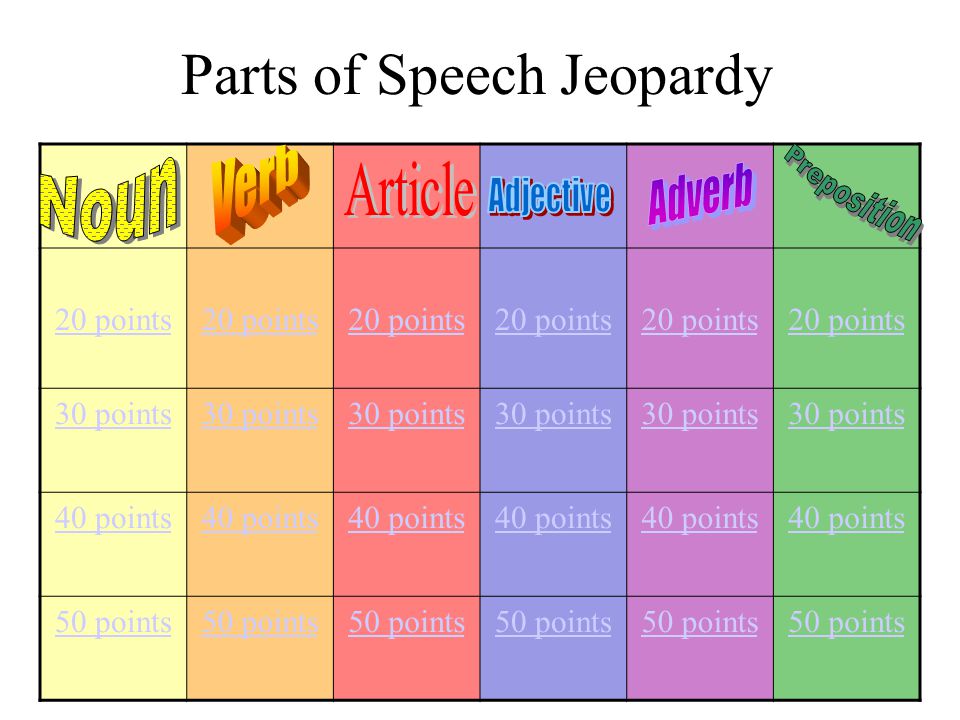 Parts of Speech Jeopardy