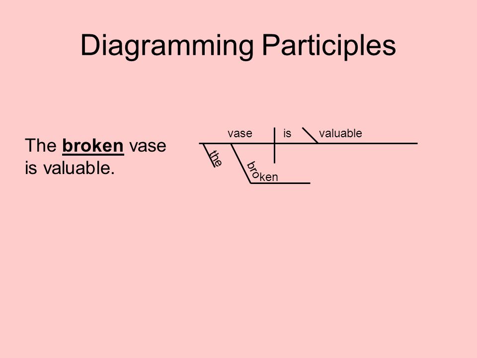 Diagramming Participles