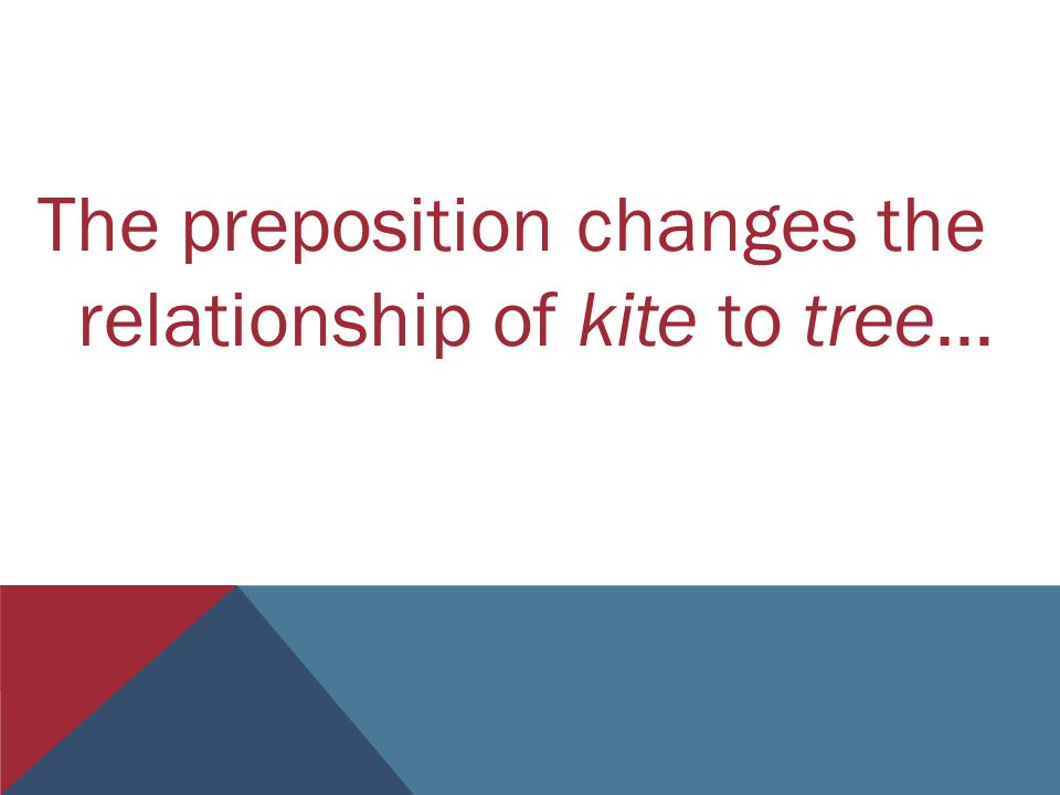 The preposition changes the relationship of kite to tree…
