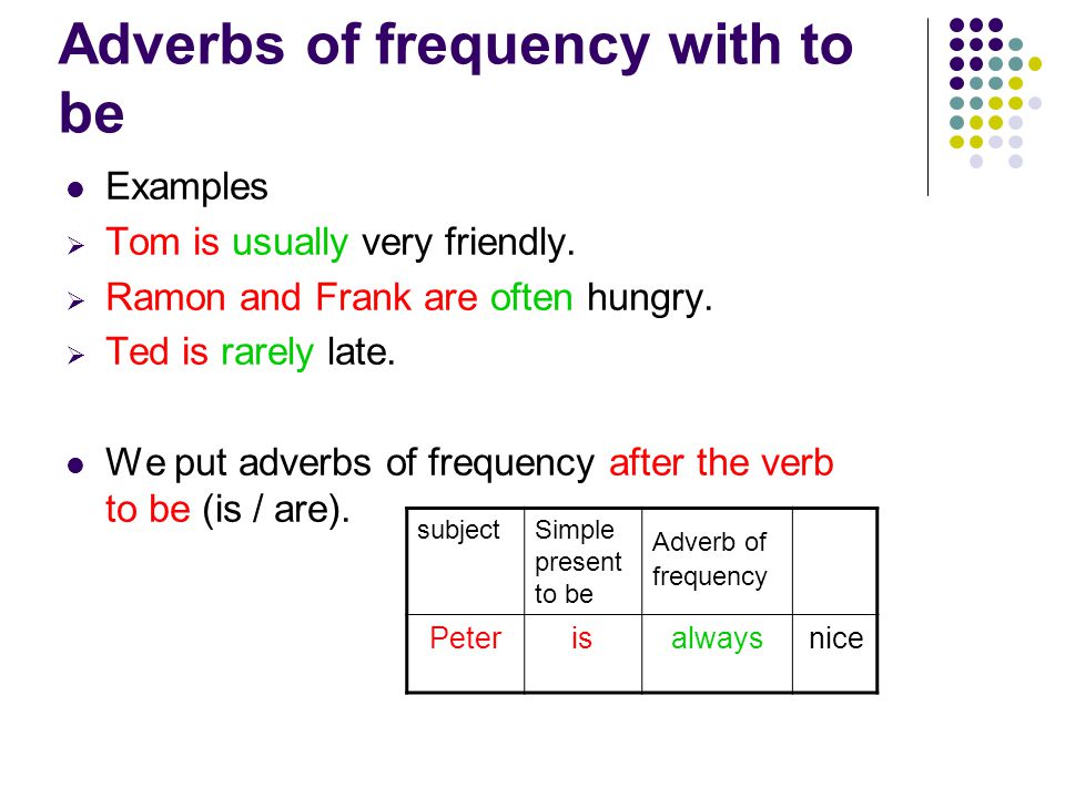 Adverbs of frequency with to be