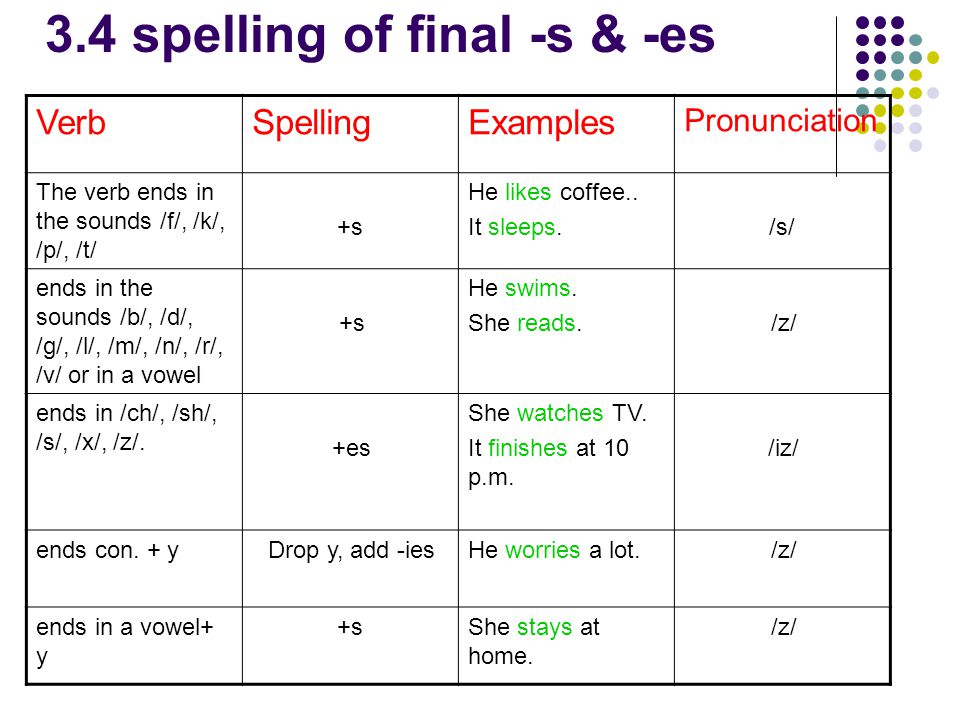 3.4 spelling of final -s & -es