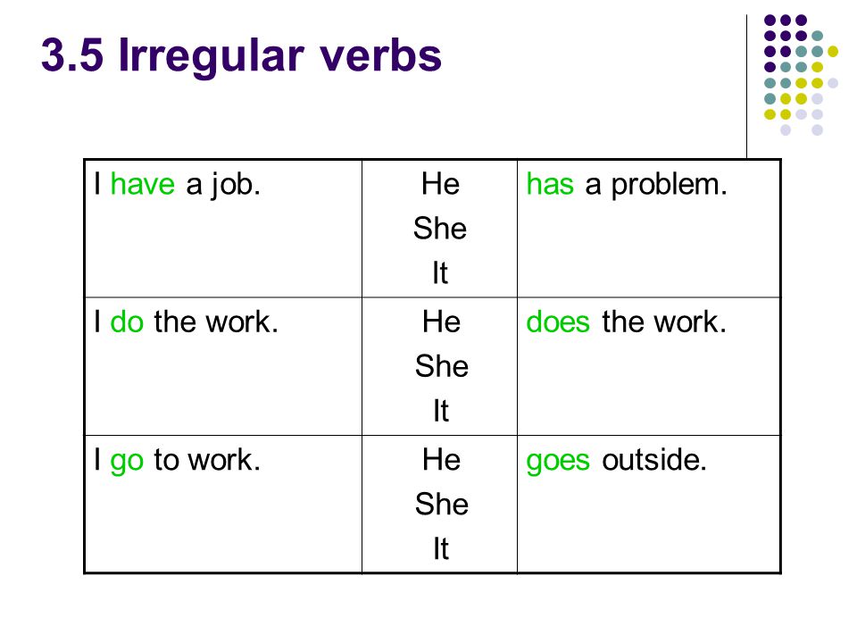 3.5 Irregular verbs has a problem. He She It I have a job.
