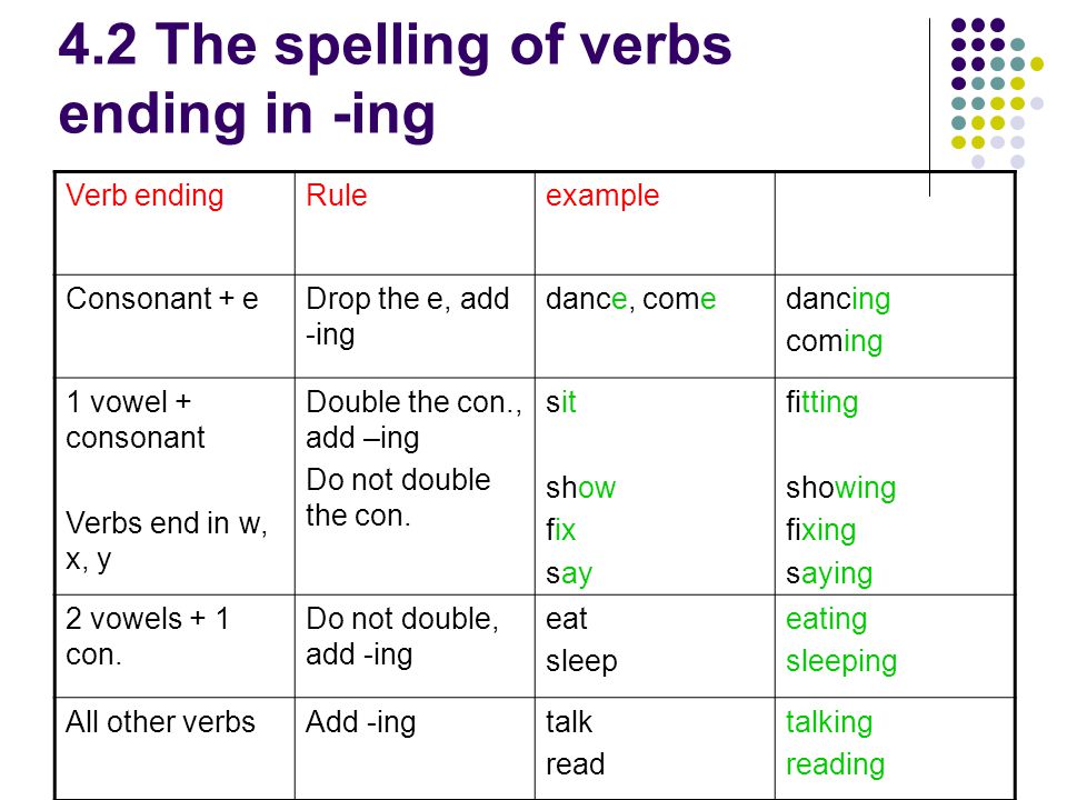 4.2 The spelling of verbs ending in -ing
