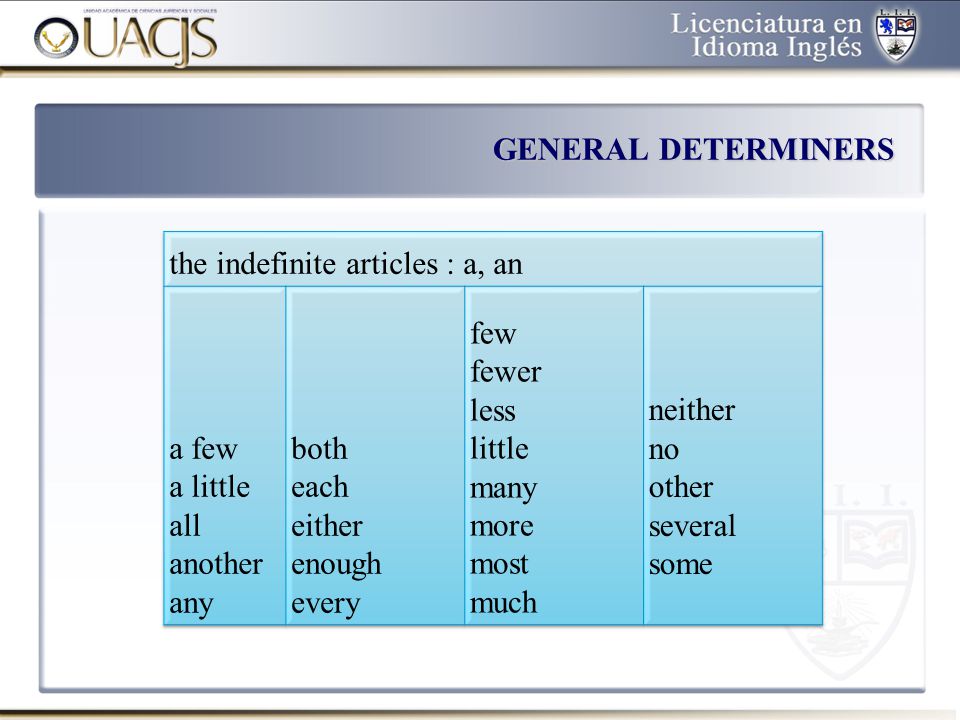 GENERAL DETERMINERS the indefinite articles : a, an. a few a little all another any. both each either enough every.