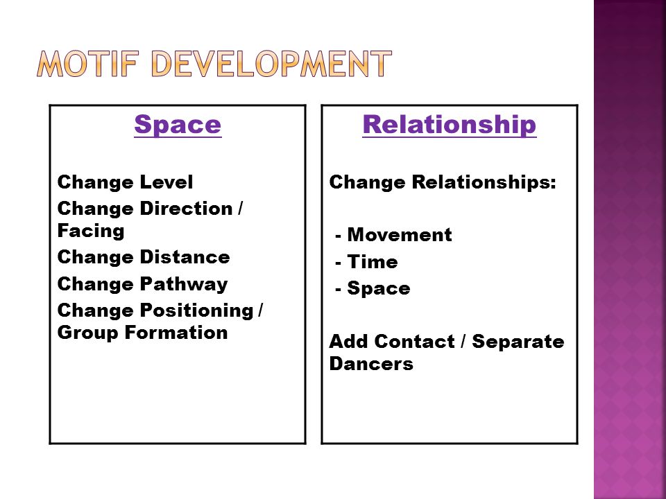 Motif Development Space Relationship Change Level