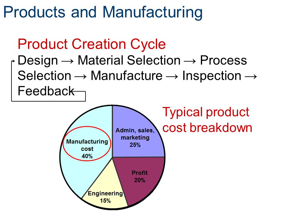 Products and Manufacturing