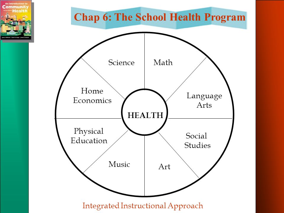 HEALTH Science Math Home Economics Language Arts Physical Education
