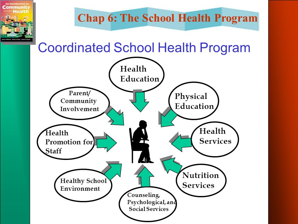 Coordinated School Health Program
