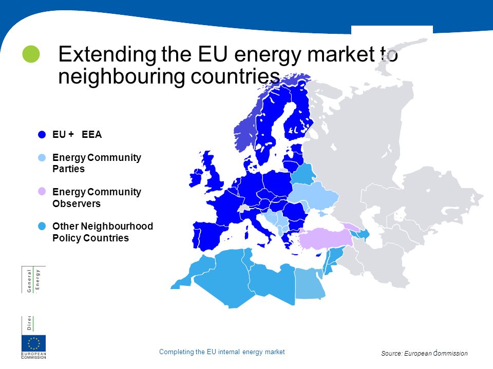 Extending the EU energy market to neighbouring countries