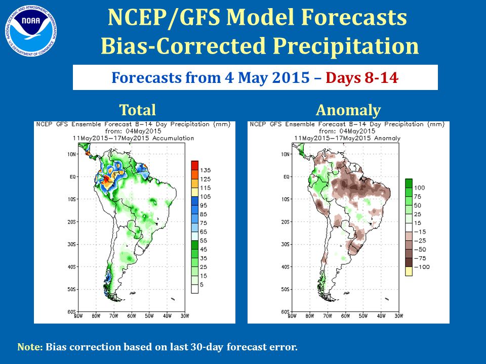 NCEP/GFS Model Forecasts Bias-Corrected Precipitation