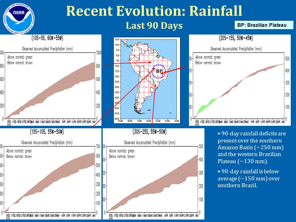 Recent Evolution: Rainfall Last 90 Days