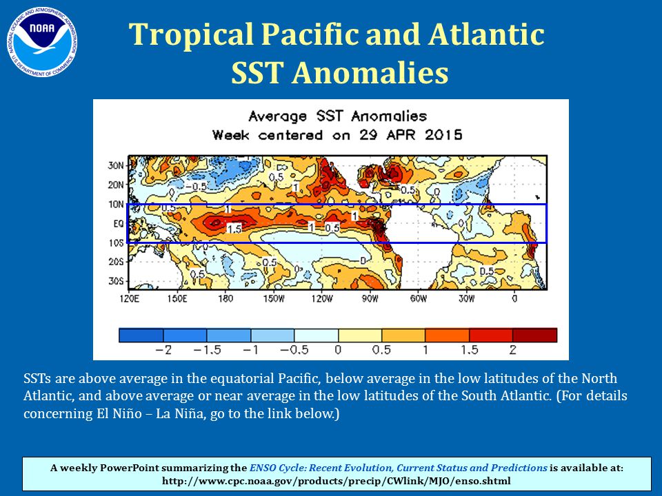 Tropical Pacific and Atlantic SST Anomalies
