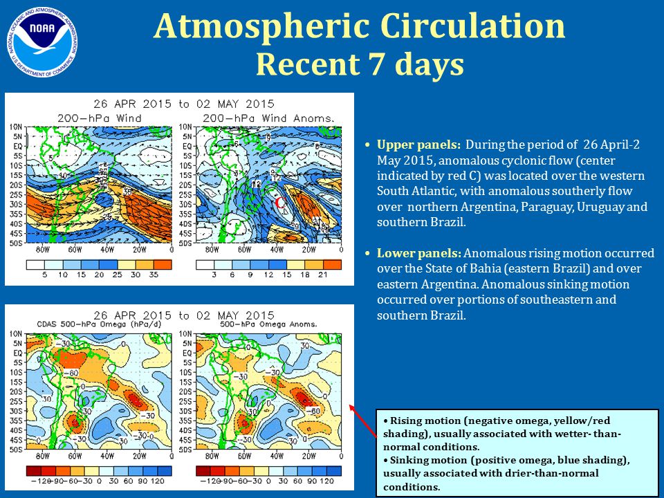 Atmospheric Circulation Recent 7 days