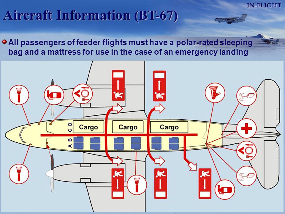 Aircraft Information (BT-67)