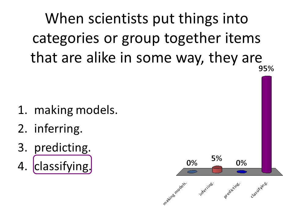 When scientists put things into categories or group together items that are alike in some way, they are