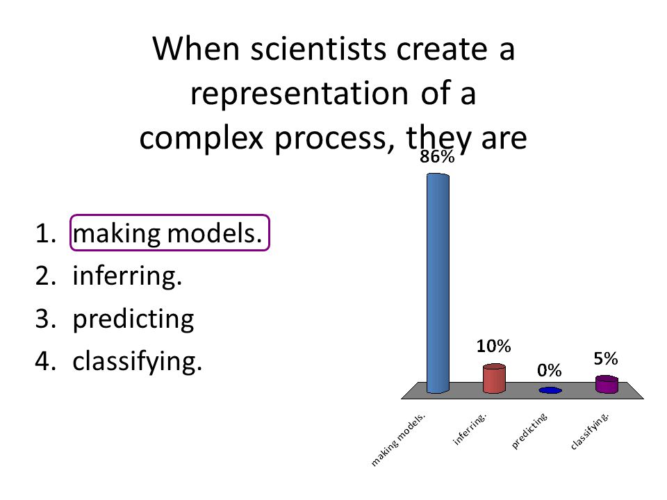 When scientists create a representation of a complex process, they are