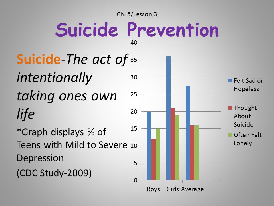 Ch. 5/Lesson 3 Suicide Prevention