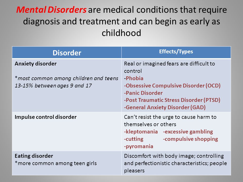 Mental Disorders are medical conditions that require diagnosis and treatment and can begin as early as childhood
