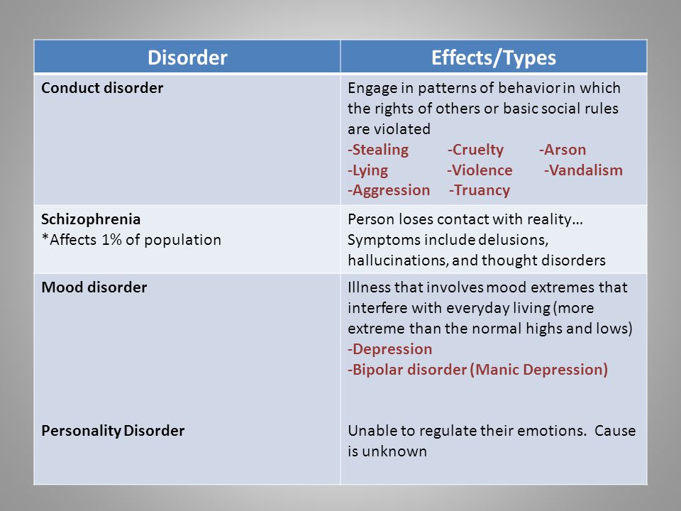 Disorder Effects/Types