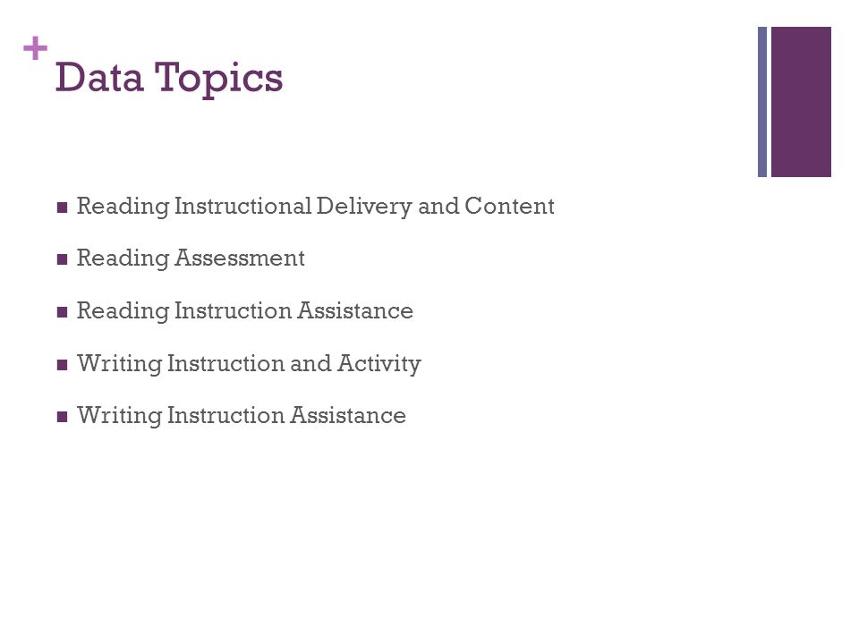 Data Topics Reading Instructional Delivery and Content