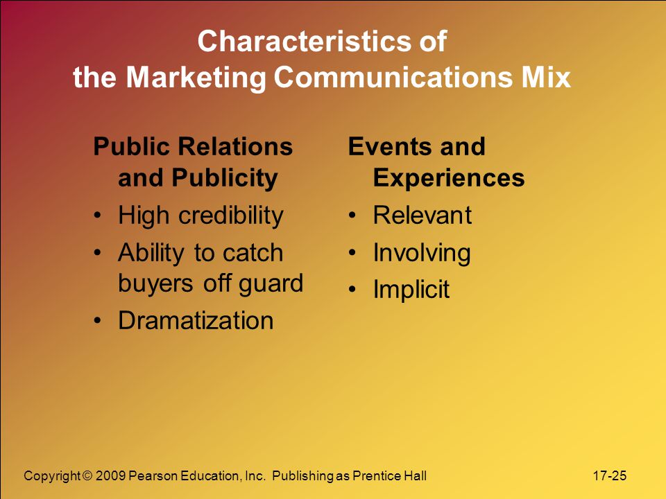 Characteristics of the Marketing Communications Mix