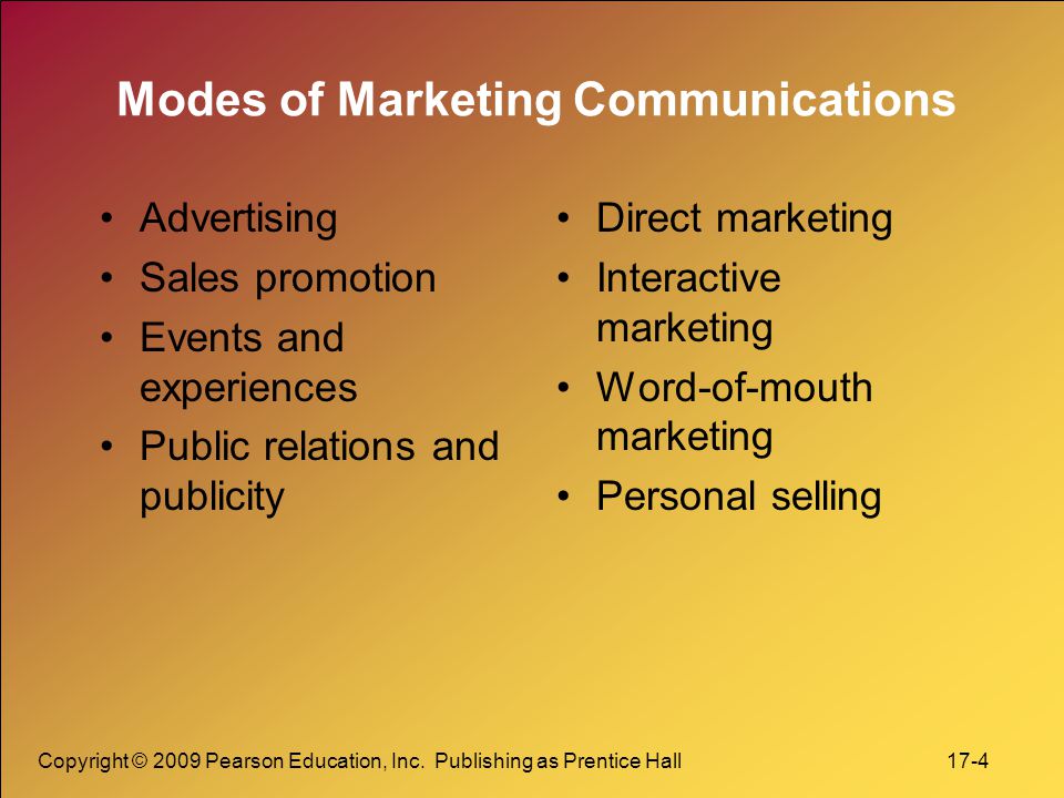 Modes of Marketing Communications