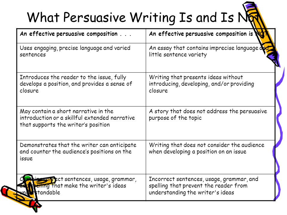 What Persuasive Writing Is and Is Not