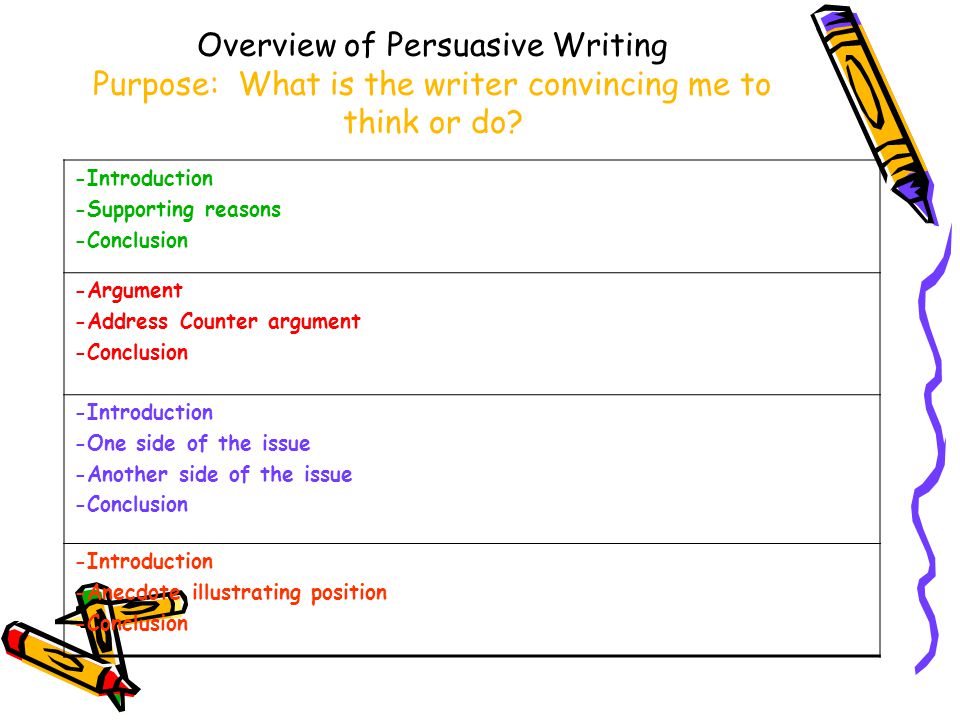 Overview of Persuasive Writing Purpose: What is the writer convincing me to think or do
