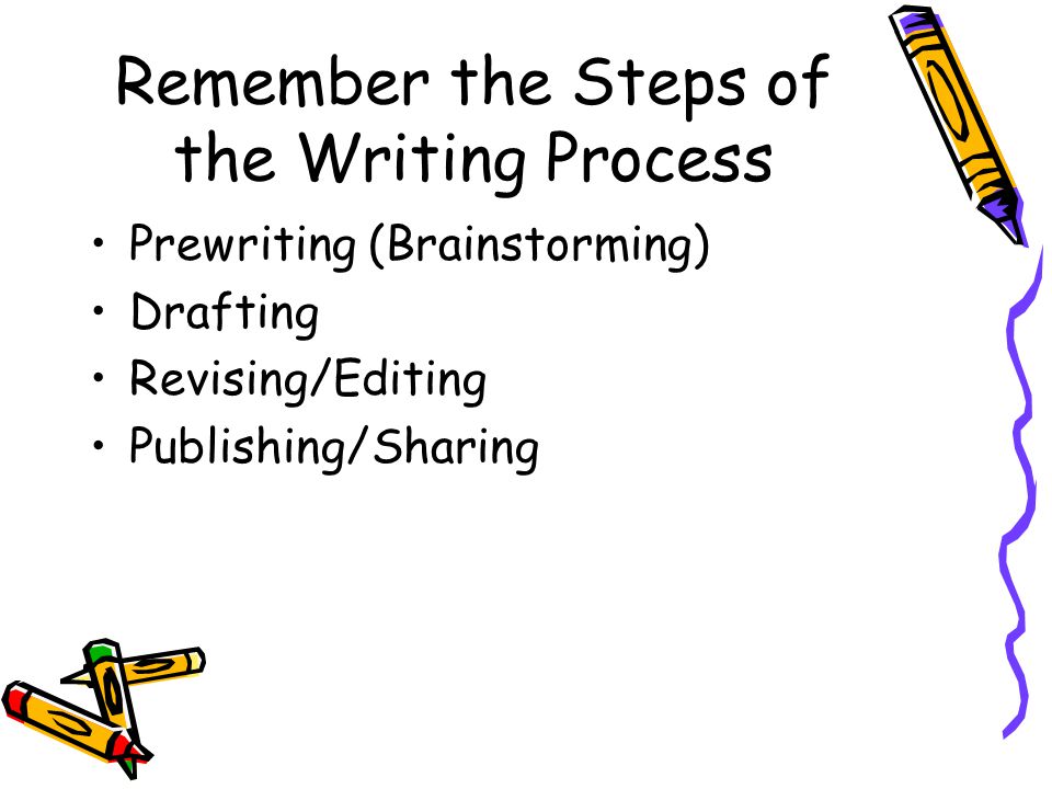 Remember the Steps of the Writing Process