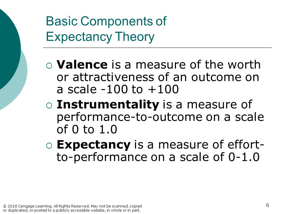 Basic Components of Expectancy Theory