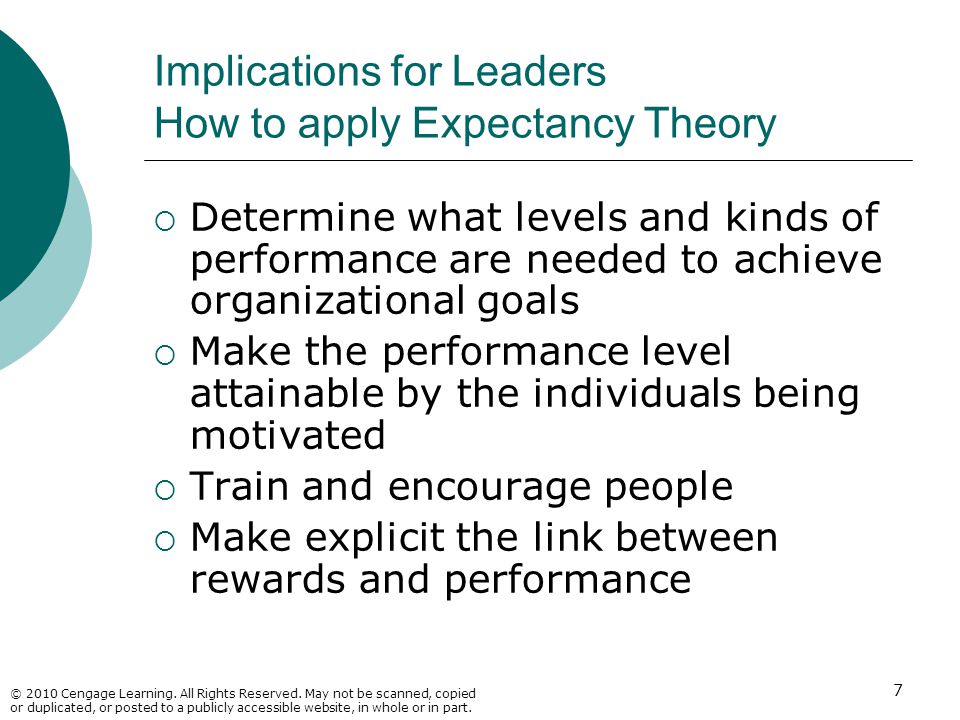 Implications for Leaders How to apply Expectancy Theory