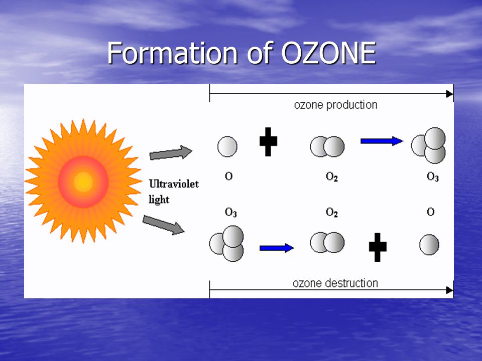 Formation of OZONE