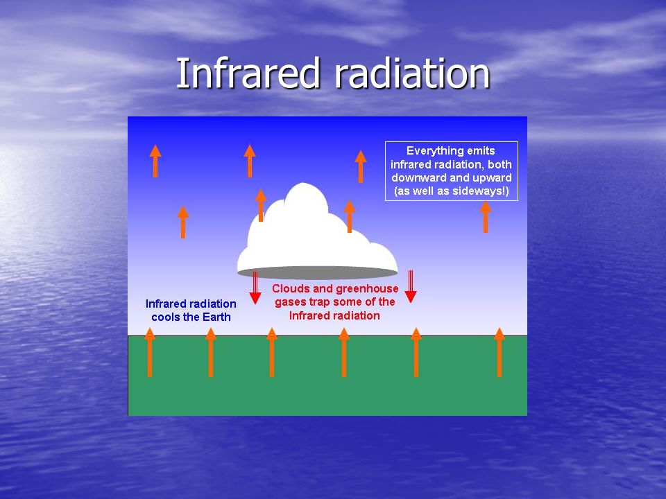 Infrared radiation