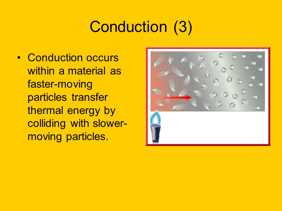 Conduction (3) Conduction occurs within a material as faster-moving particles transfer thermal energy by colliding with slower-moving particles.