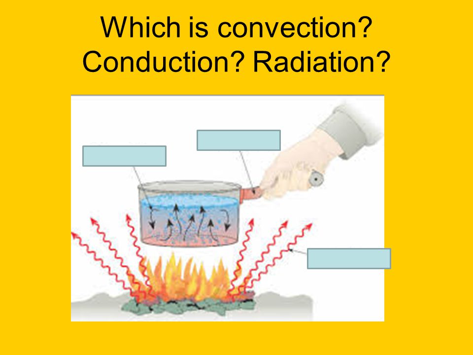 Which is convection Conduction Radiation