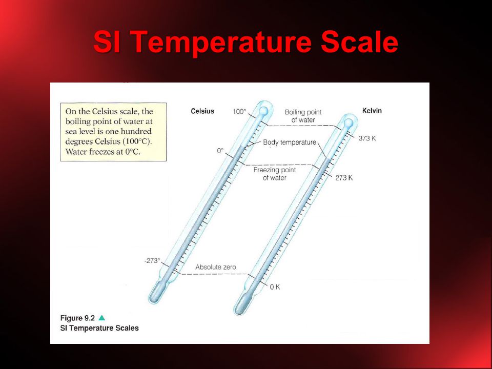 SI Temperature Scale