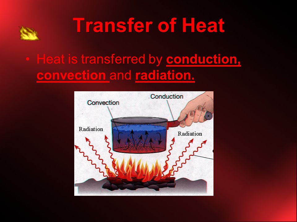 Transfer of Heat Heat is transferred by conduction, convection and radiation.